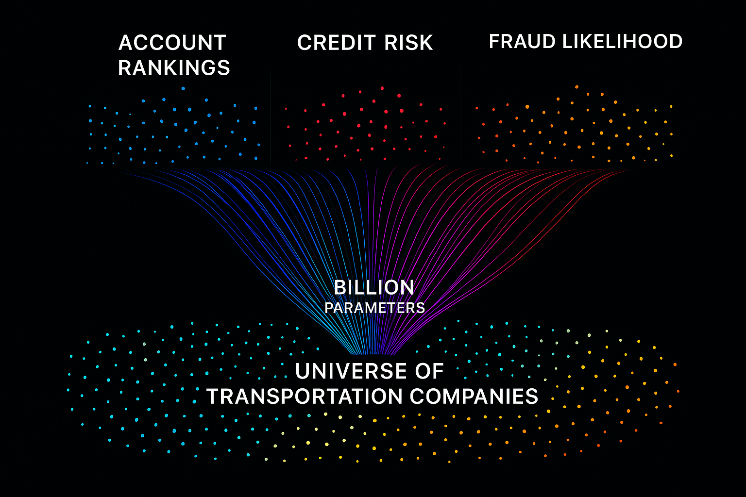 AI model showing billion parameters connecting universe of transportation companies to predictions