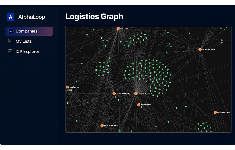 Know before you call