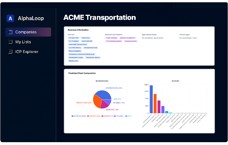 Intelligence on every signal that matters