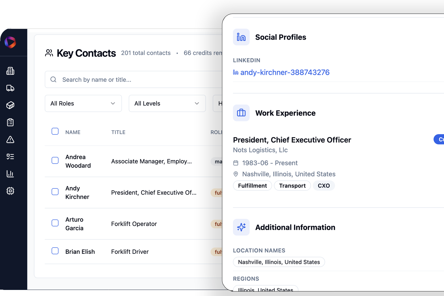 Reach the decision makers that matter