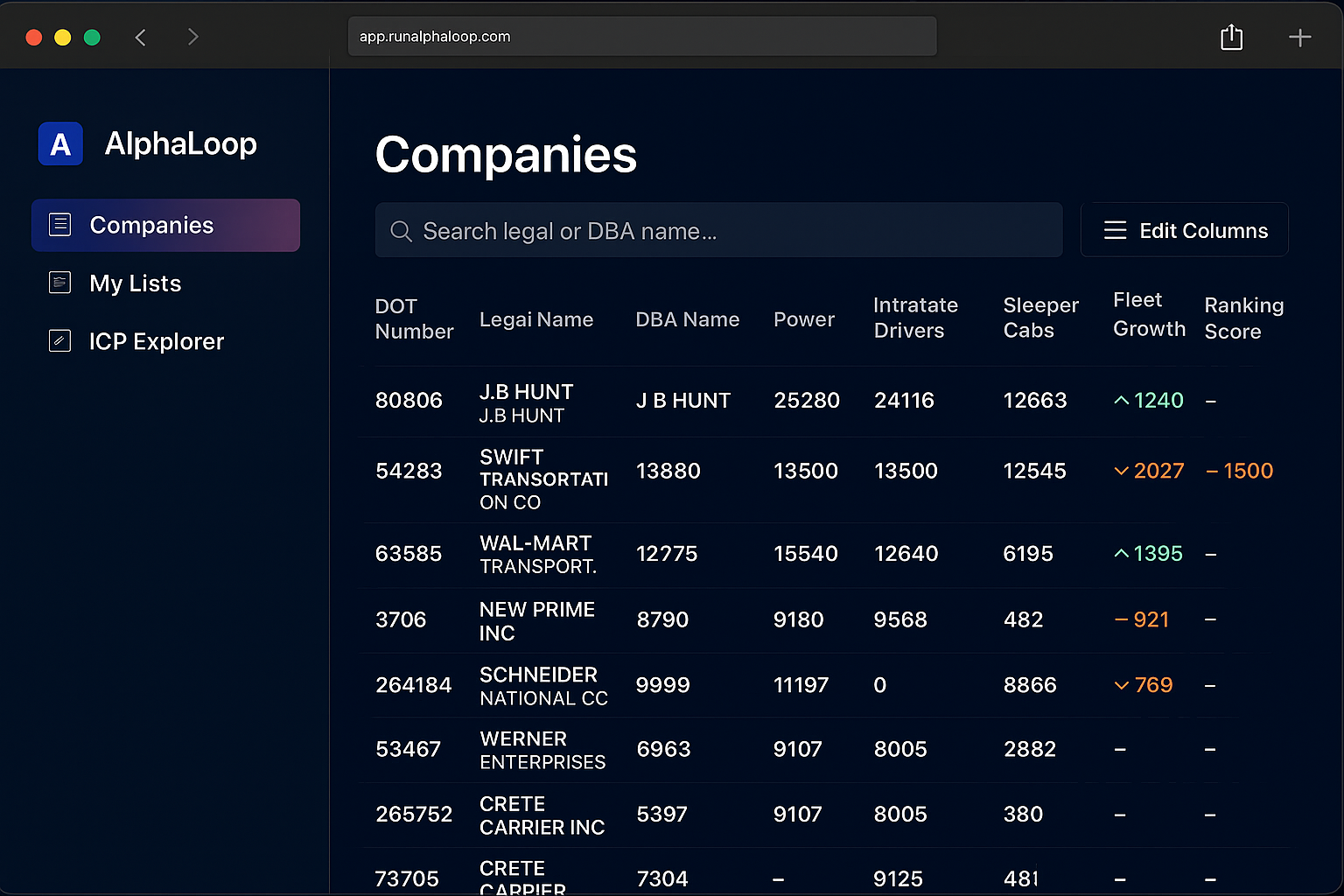 Transportation data unification visualization